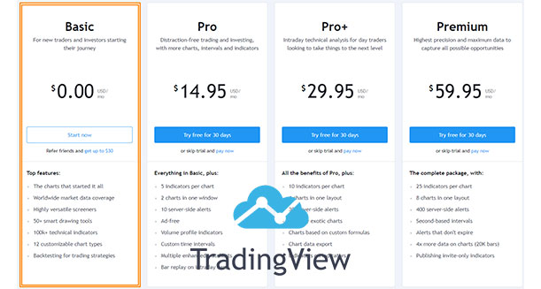 tradingview